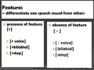 Features – differentiate one speech sound from others 
presence of feature [+] 
[+ voice] 
[+bilabial] 
[+stop] 
absence of feature 
[ - ] 
[ - voice] 
[-bilabial] 
[-stop] 
Dr. Jessie Grace Rubrico, Linguistics for Language Teachers: Phonology  