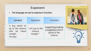 Exponent
14
• The language we use to express a function.
Context Exponent Function
A boy wants to
go to the cinema
with his friend
tonight.
He says:
“Let’s go to the
cinema
tonight.”
Suggesting/making
a suggestion about
going to the
cinema
 