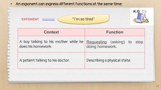 15
Context Function
A boy talking to his mother while he
does his homework.
Requesting (asking) to stop
doing homework.
A patient talking to his doctor. Describing a physical state.
• An exponent can express different functions at the same time:
“I’m so tired”
EXPONENT
 