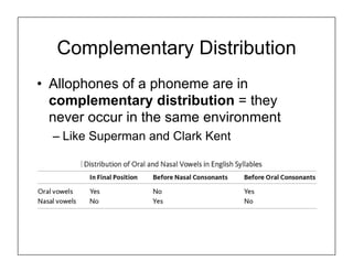 phonology.ppt.pdf