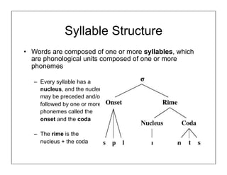 Syllable Formation phonology.ppt.pdf