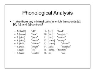 phonology.ppt.pdf