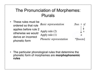 Morphophonemic Process Example phonology.ppt.pdf
