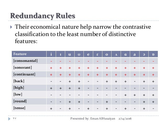 Phonology phonological features of english vowels