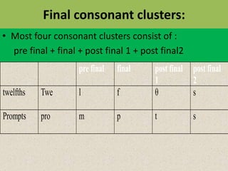 Final consonant clusters:
• Most four consonant clusters consist of :
pre final + final + post final 1 + post final2
pre final final post final
1
post final
2
twelfths Twe l f θ s
Prompts pro m p t s
 