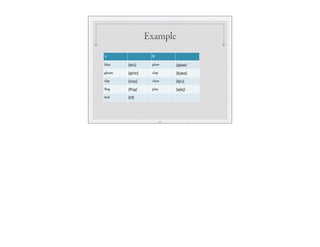 Example
A B
blue [blu] plow [pl̥aw]
gleam [glim] clap [kl̥æp]
slip [slɪp] clear [kl̥iɹ]
flog [ﬂɔg] play [pl̥ej]
leaf [lif]
29
 