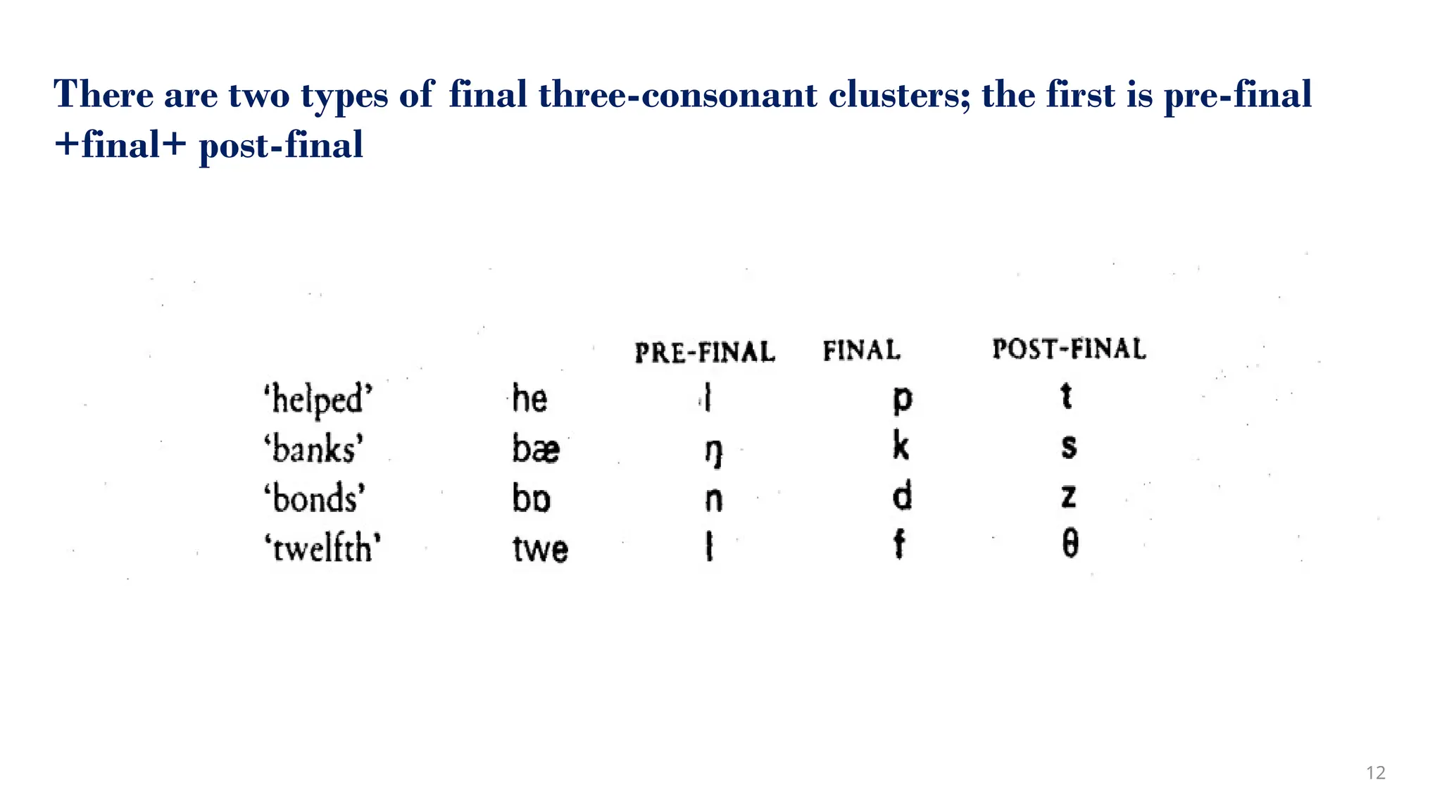 There are two types of final three-consonant clusters; the first is pre-final
+final+ post-final
12
 