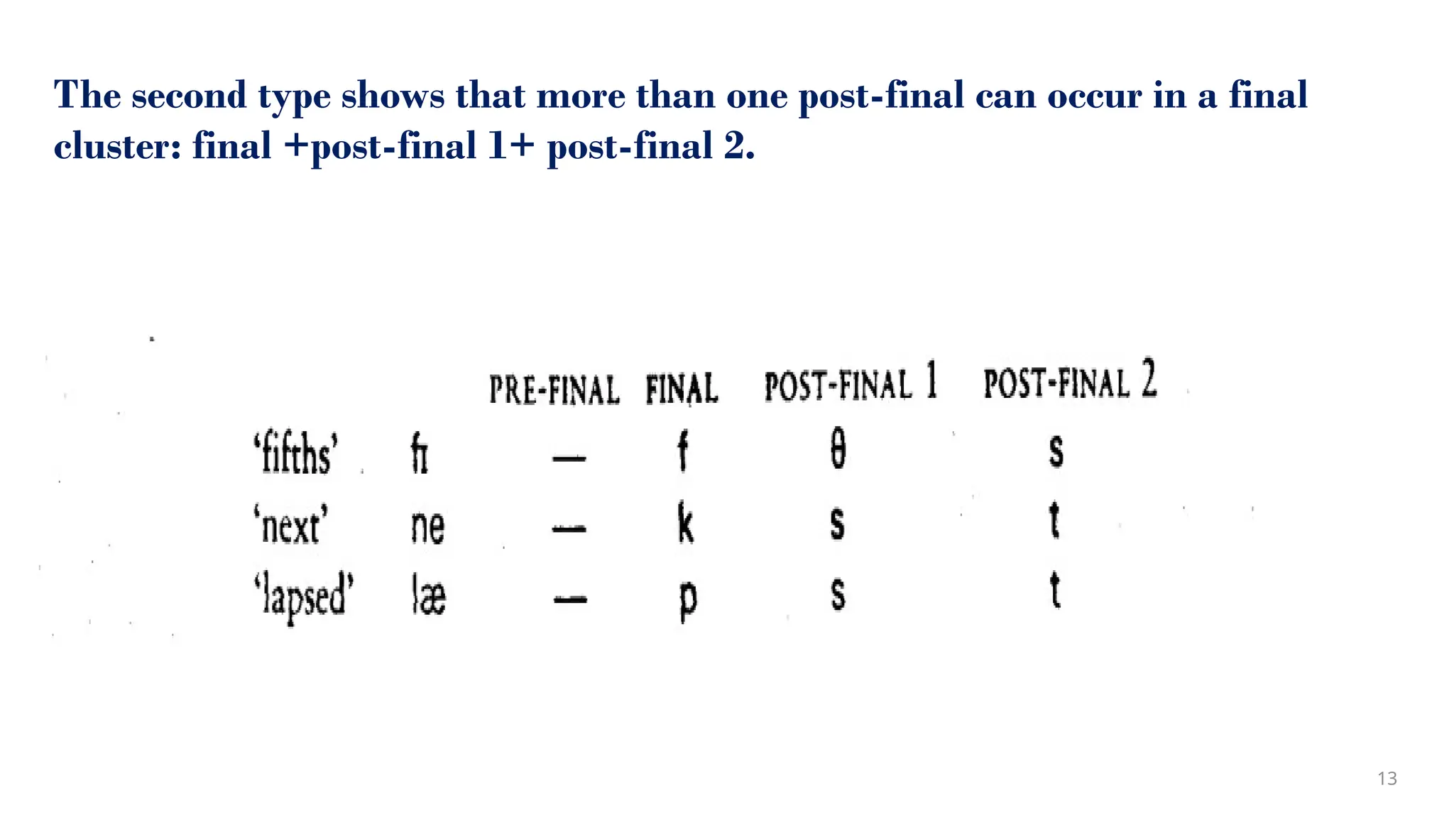 The second type shows that more than one post-final can occur in a final
cluster: final +post-final 1+ post-final 2.
13
 