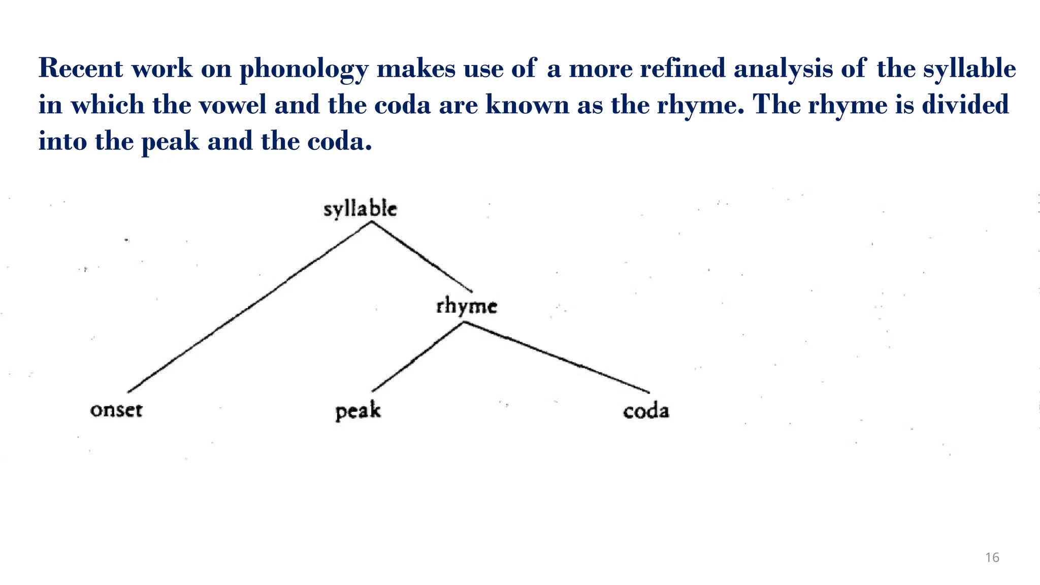 Recent work on phonology makes use of a more refined analysis of the syllable
in which the vowel and the coda are known as the rhyme. The rhyme is divided
into the peak and the coda.
16
 