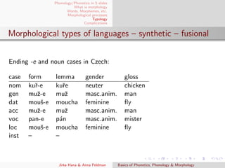 PHONOLOGY AND MORPHOLOGY.pdf