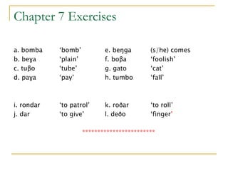 Chapter 7 Exercises
a. bomba ‘bomb’ e. beŋga (s/he) comes
b. beɣa ‘plain’ f. boβa ‘foolish’
c. tuβo ‘tube’ g. gato ‘cat’
d. paɣa ‘pay’ h. tumbo ‘fall’
i. rondar ‘to patrol’ k. roðar ‘to roll’
j. dar ‘to give’ l. deðo ‘finger’
************************
 