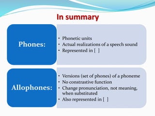 In summary
• Phonetic units
• Actual realizations of a speech sound
• Represented in [ ]
Phones:
• Versions (set of phones) of a phoneme
• No constrastive function
• Change pronunciation, not meaning,
when substituted
• Also represented in [ ]
Allophones:
 