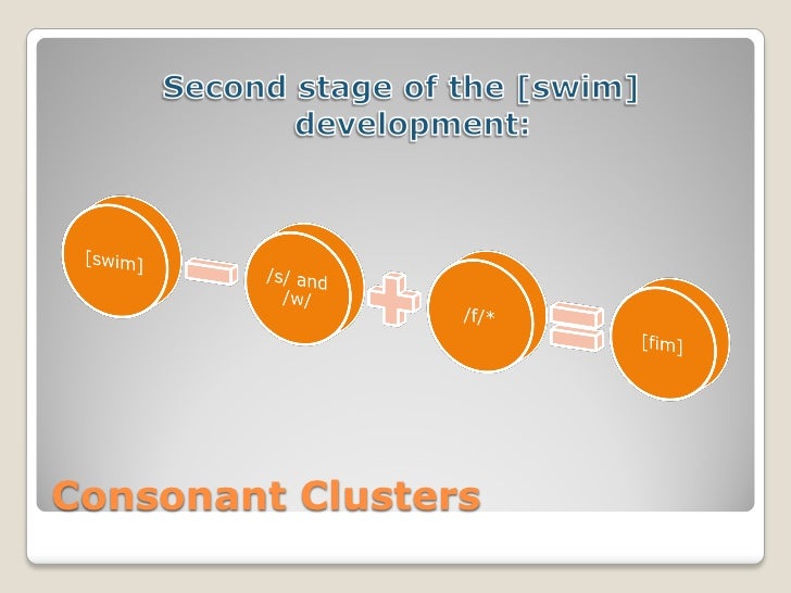 Consonant Clusters Assimilation And Metathesis