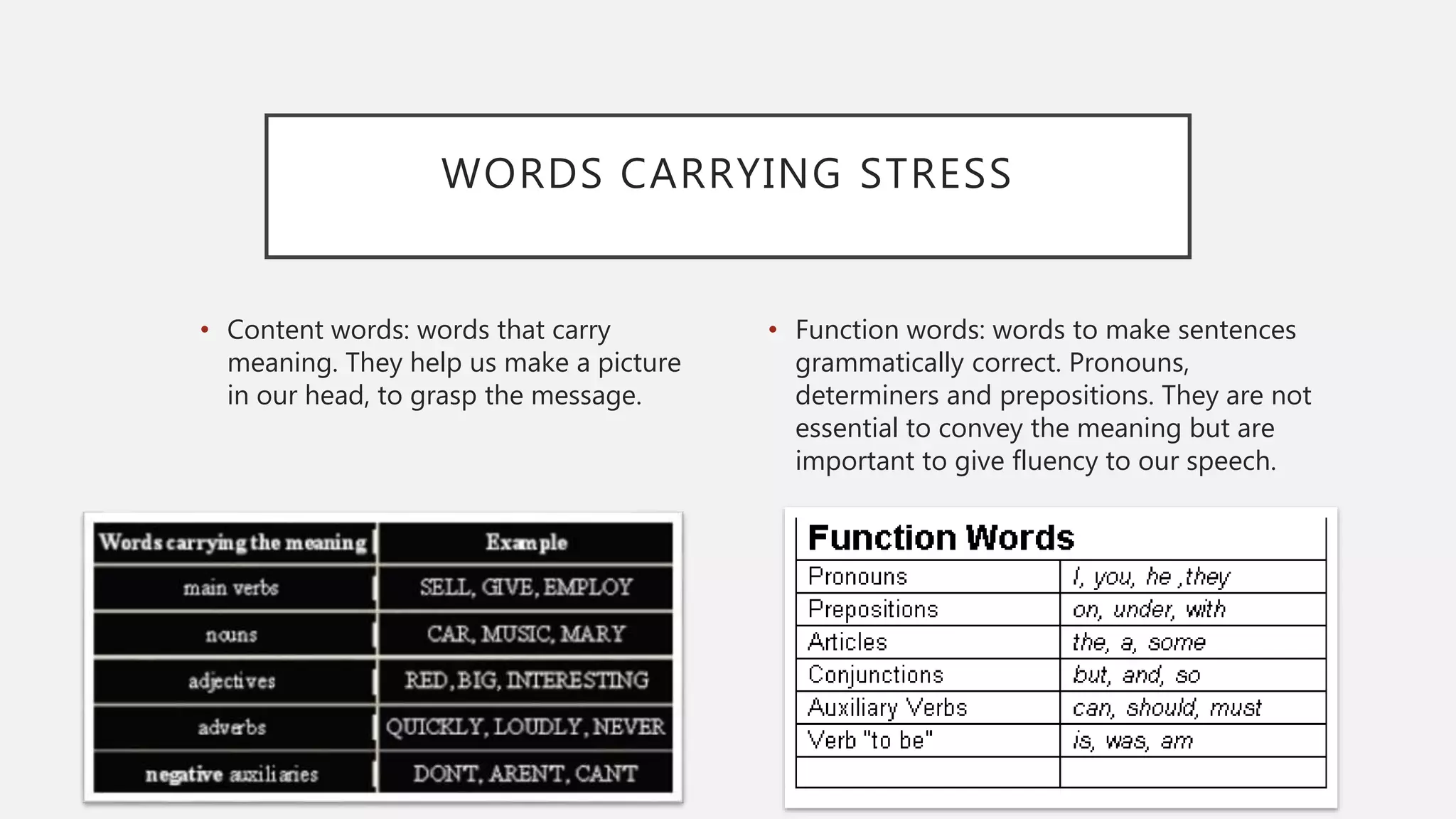 WORDS CARRYING STRESS
• Content words: words that carry
meaning. They help us make a picture
in our head, to grasp the message.
• Function words: words to make sentences
grammatically correct. Pronouns,
determiners and prepositions. They are not
essential to convey the meaning but are
important to give fluency to our speech.
 