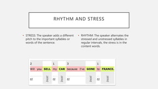 RHYTHM AND STRESS
• RHYTHM: The speaker alternates the
stressed and unstressed syllables in
regular intervals, the stress is in the
content words.
• STRESS: The speaker adds a different
pitch to the important syllables or
words of the sentence.
 