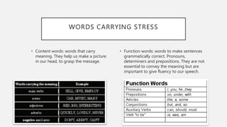 WORDS CARRYING STRESS
• Content words: words that carry
meaning. They help us make a picture
in our head, to grasp the message.
• Function words: words to make sentences
grammatically correct. Pronouns,
determiners and prepositions. They are not
essential to convey the meaning but are
important to give fluency to our speech.
 