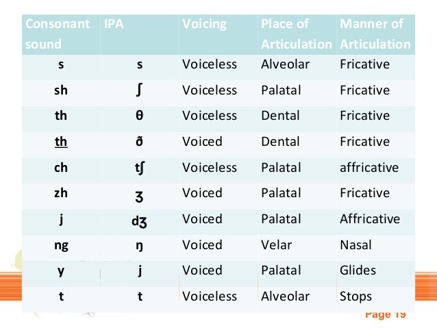 the sounds of language ipa chart voiced and voiceless