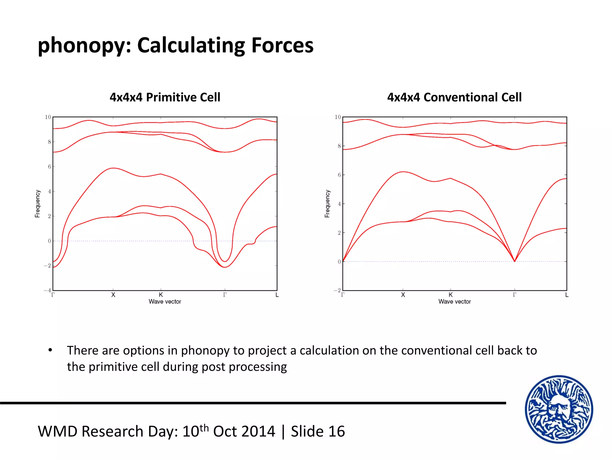 phonopy: Calculating Forces
WMD Research Day: 10th Oct 2014 | Slide 16
4x4x4 Primitive Cell 4x4x4 Conventional Cell
• There are options in phonopy to project a calculation on the conventional cell back to
the primitive cell during post processing
 