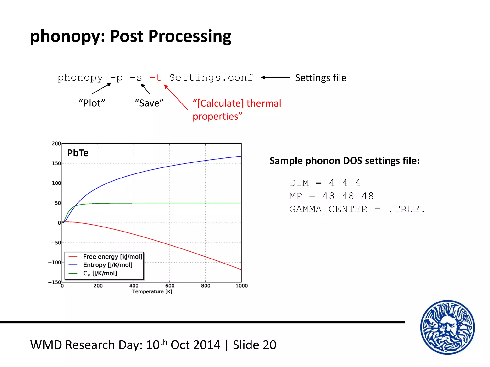 phonopy: Post Processing
WMD Research Day: 10th Oct 2014 | Slide 20
“[Calculate] thermal
properties”
DIM = 4 4 4
MP = 48 48 48
GAMMA_CENTER = .TRUE.
Sample phonon DOS settings file:
phonopy -p -s -t Settings.conf
“Plot” “Save”
Settings file
PbTe
 