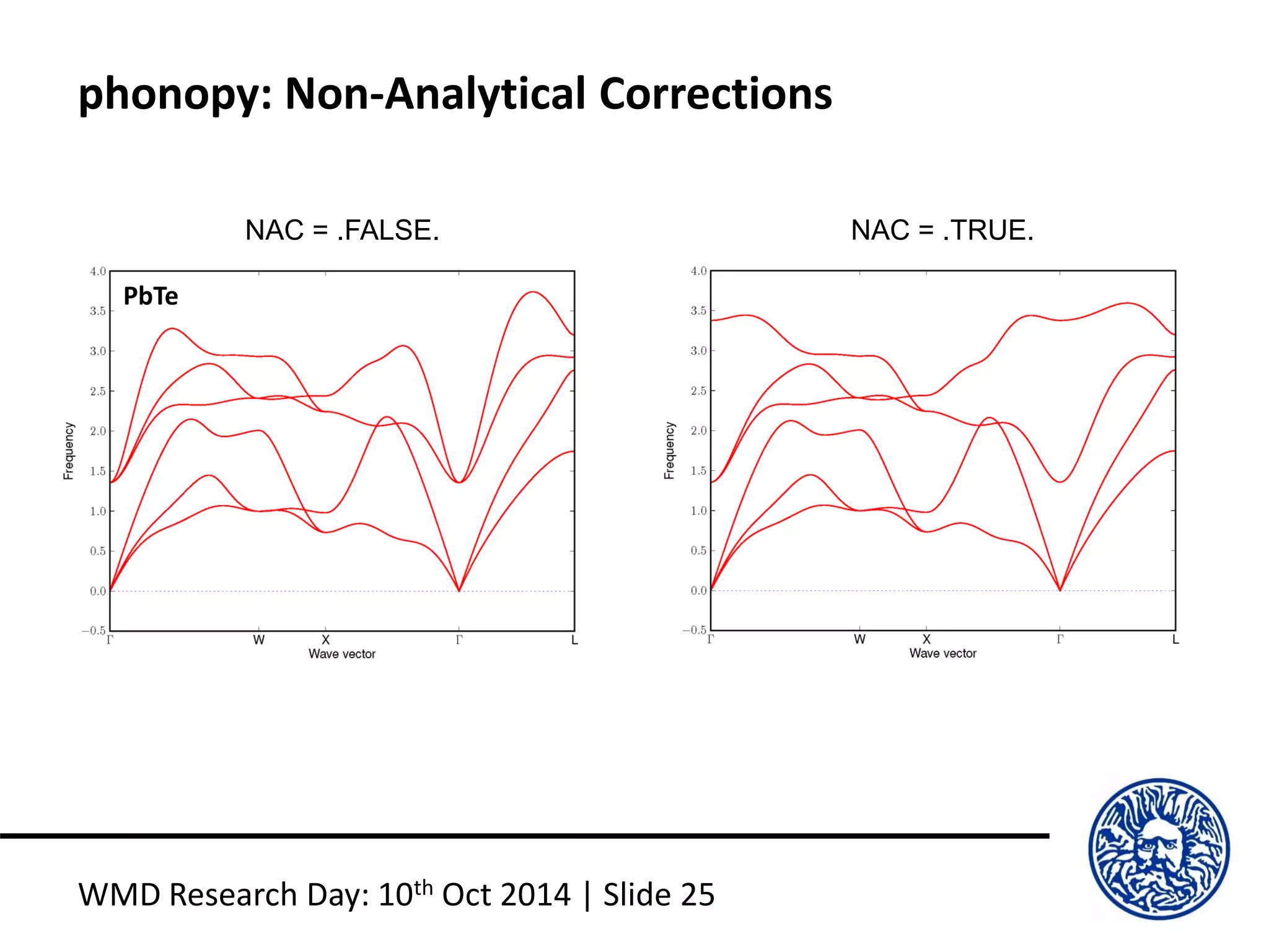phonopy: Non-Analytical Corrections
WMD Research Day: 10th Oct 2014 | Slide 25
PbTe
NAC = .FALSE. NAC = .TRUE.
 