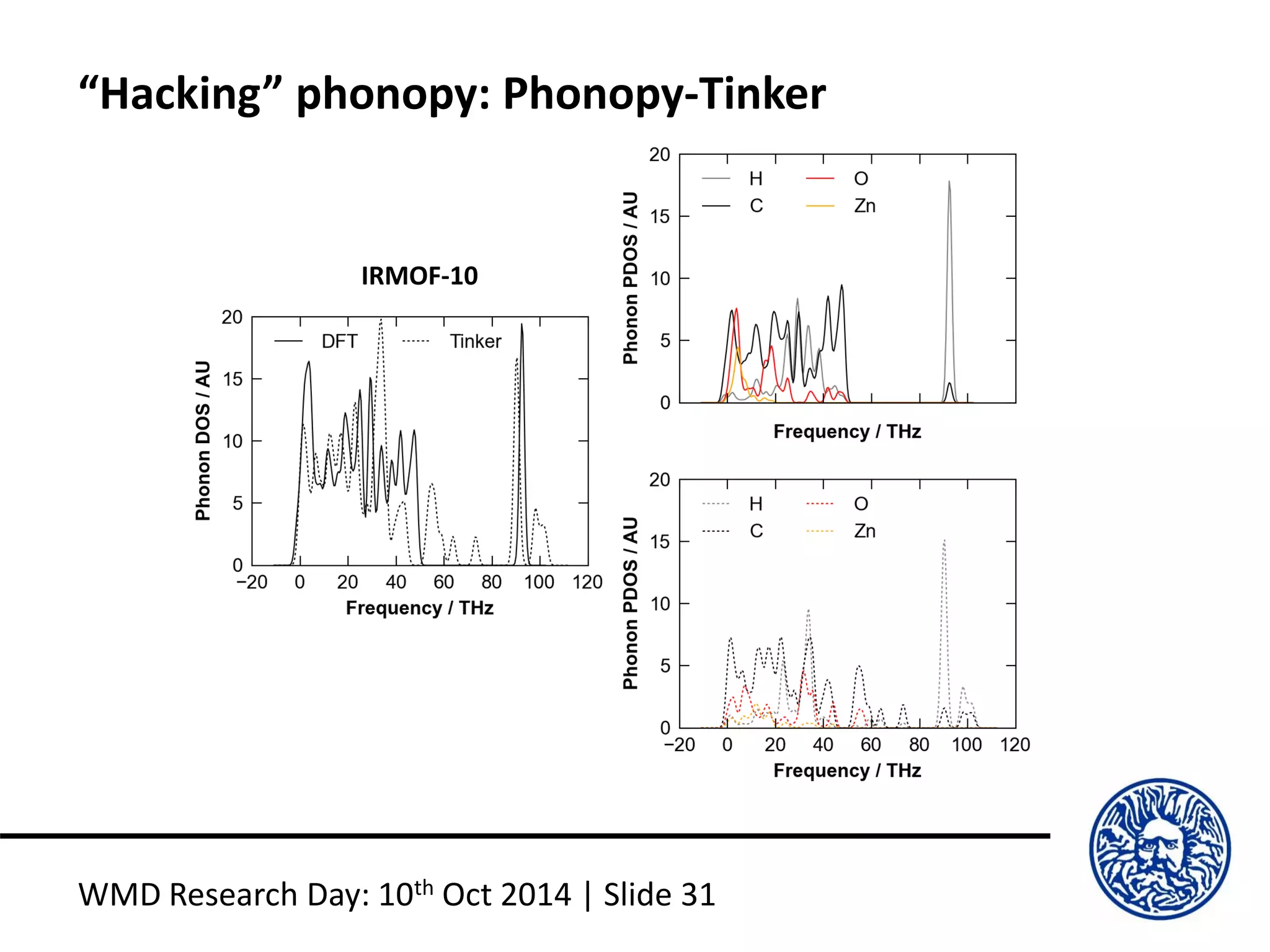 “Hacking” phonopy: Phonopy-Tinker
WMD Research Day: 10th Oct 2014 | Slide 31
IRMOF-10
 