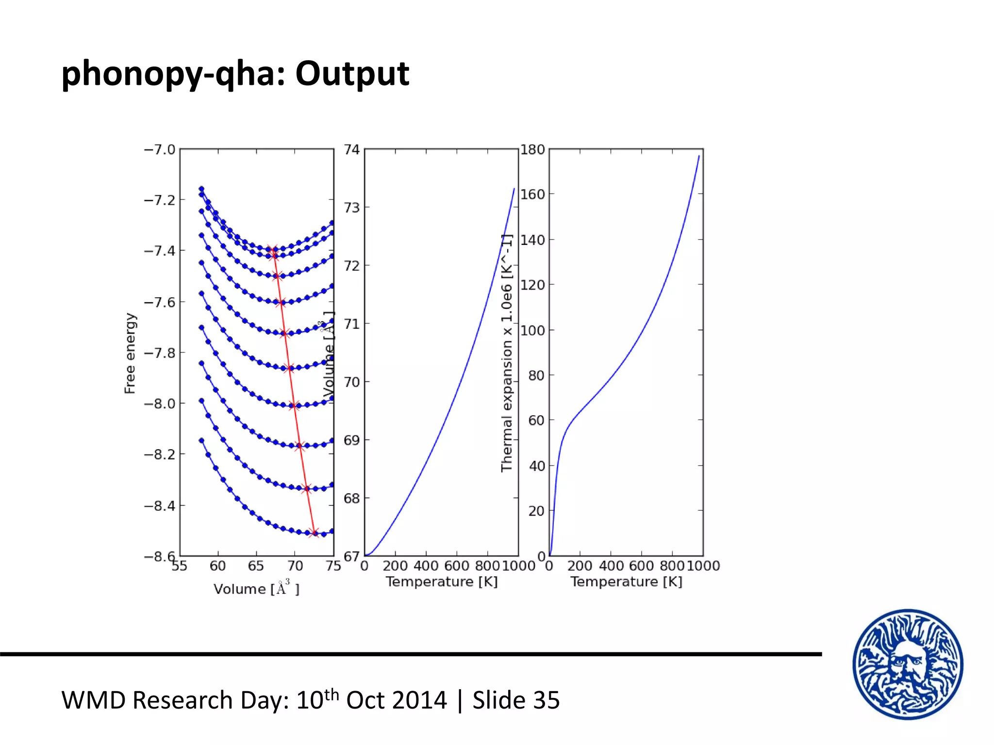 phonopy-qha: Output
WMD Research Day: 10th Oct 2014 | Slide 35
 