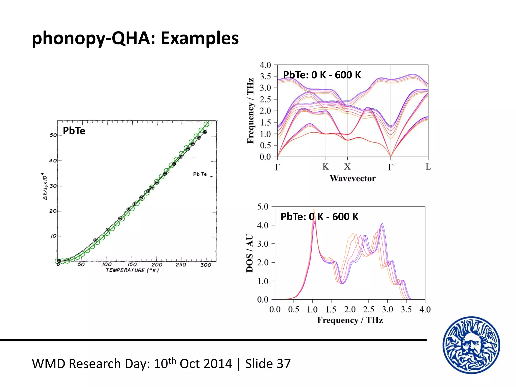 phonopy-QHA: Examples
WMD Research Day: 10th Oct 2014 | Slide 37
PbTe
PbTe: 0 K - 600 K
PbTe: 0 K - 600 K
 