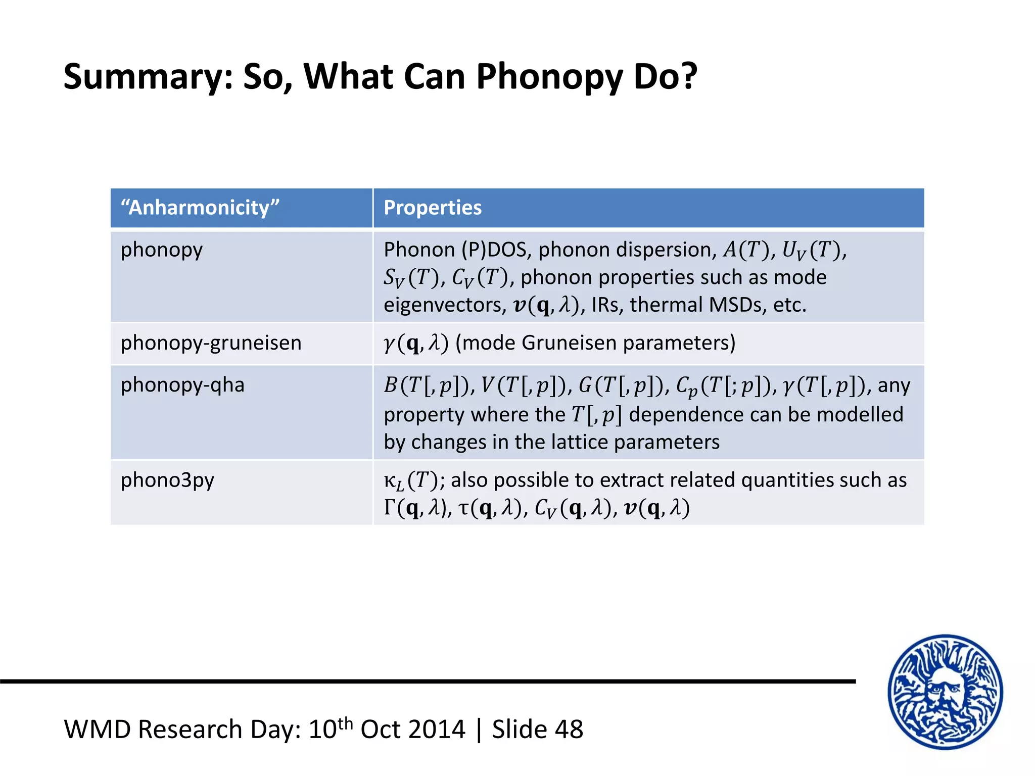 Summary: So, What Can Phonopy Do?
WMD Research Day: 10th Oct 2014 | Slide 48
“Anharmonicity” Properties
phonopy Phonon (P)DOS, phonon dispersion, 𝐴(𝑇), 𝑈 𝑉(𝑇),
𝑆 𝑉(𝑇), 𝐶 𝑉 𝑇 , phonon properties such as mode
eigenvectors, 𝒗(𝐪, 𝜆), IRs, thermal MSDs, etc.
phonopy-gruneisen 𝛾(𝐪, 𝜆) (mode Gruneisen parameters)
phonopy-qha 𝐵(𝑇[, 𝑝]), 𝑉(𝑇[, 𝑝]), 𝐺(𝑇[, 𝑝]), 𝐶 𝑝(𝑇[; 𝑝]), 𝛾(𝑇[, 𝑝]), any
property where the 𝑇[, 𝑝] dependence can be modelled
by changes in the lattice parameters
phono3py κ 𝐿(𝑇); also possible to extract related quantities such as
Γ(𝐪, 𝜆), τ(𝐪, 𝜆), 𝐶 𝑉(𝐪, 𝜆), 𝒗(𝐪, 𝜆)
 
