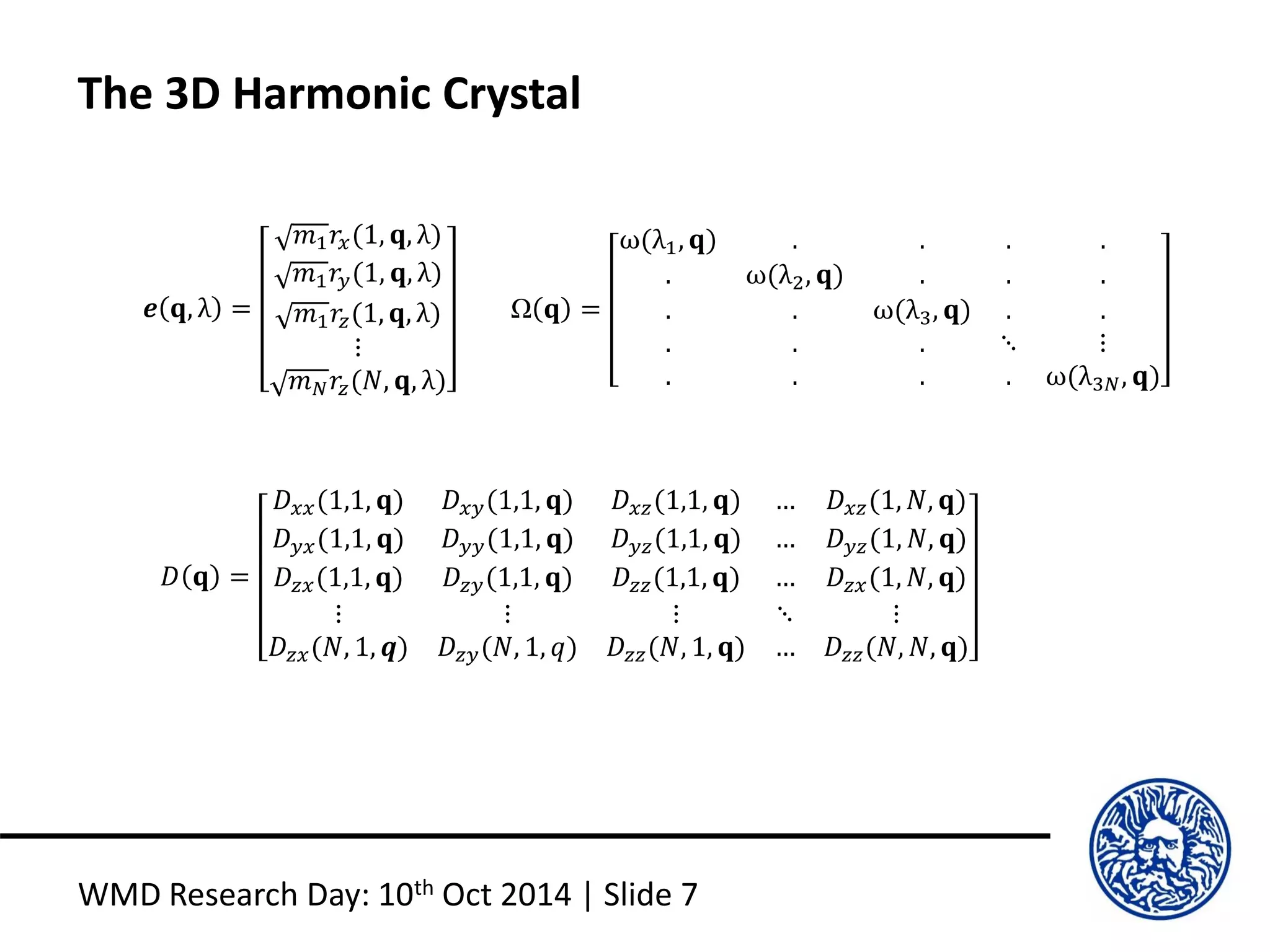 The 3D Harmonic Crystal
WMD Research Day: 10th Oct 2014 | Slide 7
𝐷 𝐪 =
𝐷 𝑥𝑥(1,1, 𝐪) 𝐷 𝑥𝑦(1,1, 𝐪) 𝐷 𝑥𝑧(1,1, 𝐪) … 𝐷 𝑥𝑧(1, 𝑁, 𝐪)
𝐷 𝑦𝑥(1,1, 𝐪) 𝐷 𝑦𝑦(1,1, 𝐪) 𝐷 𝑦𝑧(1,1, 𝐪) … 𝐷 𝑦𝑧(1, 𝑁, 𝐪)
𝐷𝑧𝑥(1,1, 𝐪) 𝐷𝑧𝑦(1,1, 𝐪) 𝐷𝑧𝑧(1,1, 𝐪) … 𝐷𝑧𝑥(1, 𝑁, 𝐪)
⋮ ⋮ ⋮ ⋱ ⋮
𝐷𝑧𝑥(𝑁, 1, 𝒒) 𝐷𝑧𝑦(𝑁, 1, 𝑞) 𝐷𝑧𝑧(𝑁, 1, 𝐪) … 𝐷𝑧𝑧(𝑁, 𝑁, 𝐪)
𝒆 𝐪, λ =
𝑚1 𝑟𝑥(1, 𝐪, λ)
𝑚1 𝑟𝑦(1, 𝐪, λ)
𝑚1 𝑟𝑧(1, 𝐪, λ)
⋮
𝑚 𝑁 𝑟𝑧(𝑁, 𝐪, λ)
Ω 𝐪 =
ω(λ1, 𝐪) . . . .
. ω(λ2, 𝐪) . . .
. . ω(λ3, 𝐪) . .
. . . ⋱ ⋮
. . . . ω(λ3𝑁, 𝐪)
 