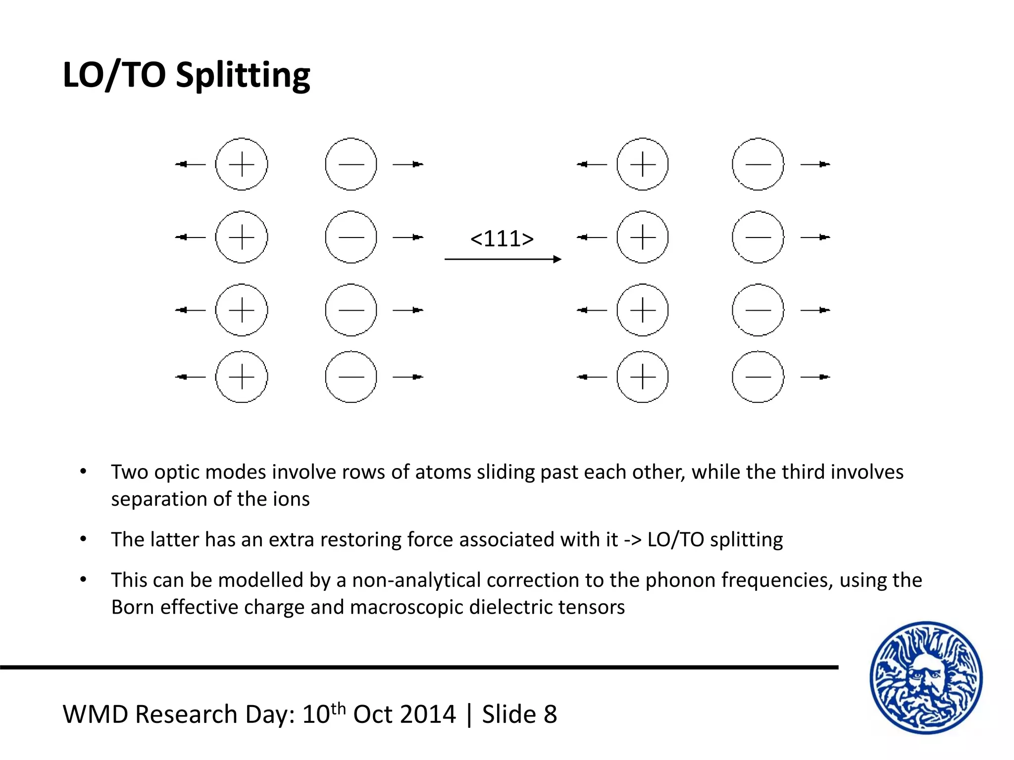 LO/TO Splitting
WMD Research Day: 10th Oct 2014 | Slide 8
• Two optic modes involve rows of atoms sliding past each other, while the third involves
separation of the ions
• The latter has an extra restoring force associated with it -> LO/TO splitting
• This can be modelled by a non-analytical correction to the phonon frequencies, using the
Born effective charge and macroscopic dielectric tensors
<111>
 