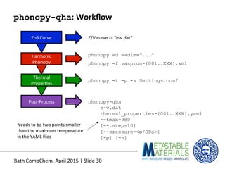 phonopy-qha:	
  Workﬂow	
  
EoS	
  Curve	
  
Harmonic	
  
Phonopy	
  
Thermal	
  
ProperEes	
  
Post-­‐Process	
  
phonopy...