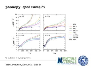 phonopy-qha:	
  Examples	
  
Bath	
  CompChem,	
  April	
  2015	
  |	
  Slide	
  34	
  
*J.	
  M.	
  Skelton	
  et	
  al.,...