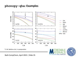 phonopy-qha:	
  Examples	
  
Bath	
  CompChem,	
  April	
  2015	
  |	
  Slide	
  35	
  
*J.	
  M.	
  Skelton	
  et	
  al.,...