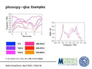 phonopy-qha:	
  Examples	
  
Bath	
  CompChem,	
  April	
  2015	
  |	
  Slide	
  36	
  
~4	
  K	
  
~105	
  K	
  
~150	
  ...