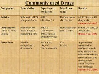 Commonly used Drugs
Compound Formulation Experimental
conditions
Membrane
used
Results
Caffeine Solution in pH 7.4
phosphate buffer
40 KHz,
0.44 W/cm², C
Hairless mouse
skin In vitro
4‐fold ↑ in conc. Of
drug in skin
Campos et al.,(2007)
Corticosterone
(either ³H or ¹⁴C
labelled)
Solution of the
Radio-labelled
permeant in PBS
20 KHz,
125mW/cm²,
100msec pulses
applied every sec
Human cadaver
Skin In vitro
80‐fold ↑ in conc. of
drug in skin
Benson et al.,(1989)
Doxorubicin Micellar
encapsulated
doxorubicin
20,476 KHz,
1 W/cm²,
15 min treatment
Rats
In vivo
Application of
ultrasound in
combination with
drug therapy was
effective in reducing
tumor growth rate,
irrespective of
which frequency
was employed
Huseini et al.,(2005)
 
