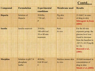 Compound Formulation Experimental
conditions
Membrane used Results
Heparin Solution of
Heparin
20 KHz,
7 W/cm²,
P
Pig skin
In vitro
21‐fold ↑ in conc.
of drug in skin
Mitragotri & Kost,
(2001)
Insulin Insulin reservoir 20 KHz,
100 mW/cm²,
20 or 60 min
treatment
Rats
In vivo
For the 60 min
exposure group, the
glucose level was
found to decrease
from the baseline to
‐267.5 ± 61.9 mg/dL
in 1 hr.
Boucaud et al.,
(2001)
Morphine Solution in pH 7.4
phosphate
buffer
40 KHz,
0.44 W/cm²,
C
Hairless mouse skin
In vitro
10‐fold increased in
concentration of
drug in skin
Monti et al.,(2001)
Contd,…
 