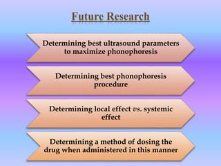 Future Research
Determining best ultrasound parameters
to maximize phonophoresis
Determining best phonophoresis
procedure
Determining local effect vs. systemic
effect
Determining a method of dosing the
drug when administered in this manner
 