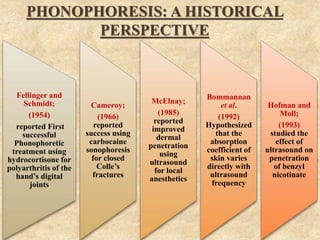 PHONOPHORESIS: A HISTORICAL
PERSPECTIVE
Fellinger and
Schmidt;
(1954)
reported First
successful
Phonophoretic
treatment using
hydrocortisone for
polyarthritis of the
hand’s digital
joints
Cameroy;
(1966)
reported
success using
carbocaine
sonophoresis
for closed
Colle’s
fractures
McElnay;
(1985)
reported
improved
dermal
penetration
using
ultrasound
for local
anesthetics
Bommannan
et al.
(1992)
Hypothesized
that the
absorption
coefficient of
skin varies
directly with
ultrasound
frequency
Hofman and
Moll;
(1993)
studied the
effect of
ultrasound on
penetration
of benzyl
nicotinate
 