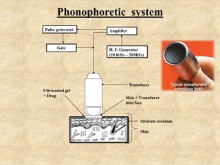 Pulse generator Amplifier
H. F. Generator
(20 KHz – 20MHz)
Gate
Stratum cornium
Skin
Skin + Transducer
interface
Ultrasound gel
+ Drug
Transducer
Phonophoretic system
 