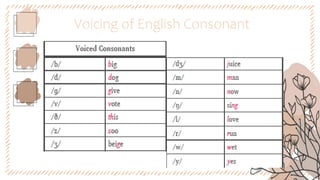 Voicing of English Consonant
 