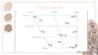 English Vowels
 