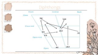 Diphthongs
 