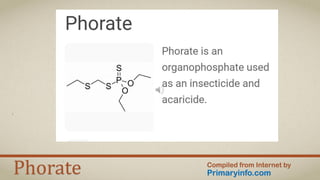Phorate Compiled from Internet by
Primaryinfo.com
 