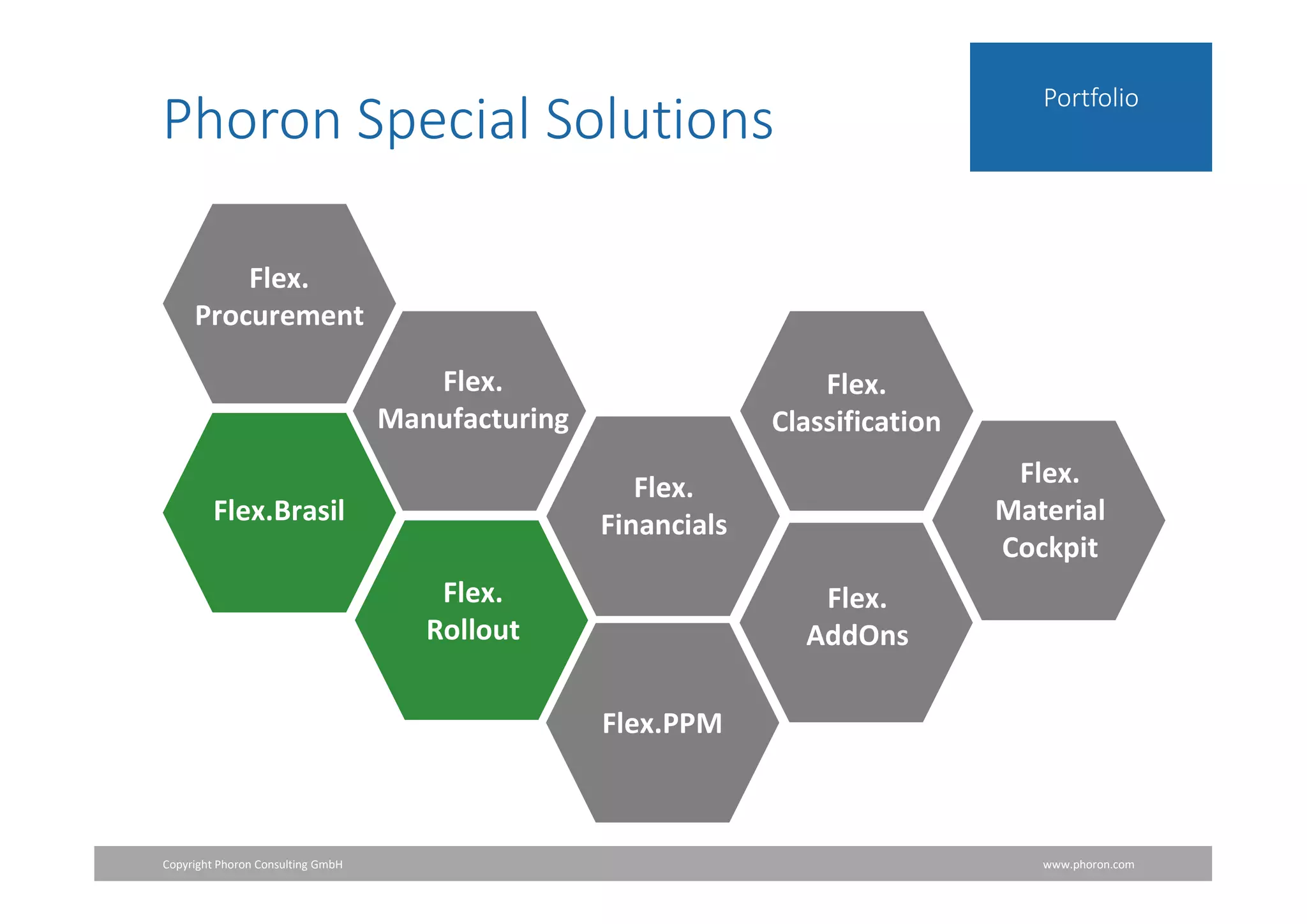 Copyright Phoron Consulting GmbH www.phoron.com
Portfolio
Phoron Special Solutions
Flex.
Procurement
Flex.
Manufacturing
Flex.Brasil
Flex.
Rollout
Flex.
Financials
Flex.
Material
Cockpit
Flex.PPM
Flex.
Classification
Flex.
AddOns
 
