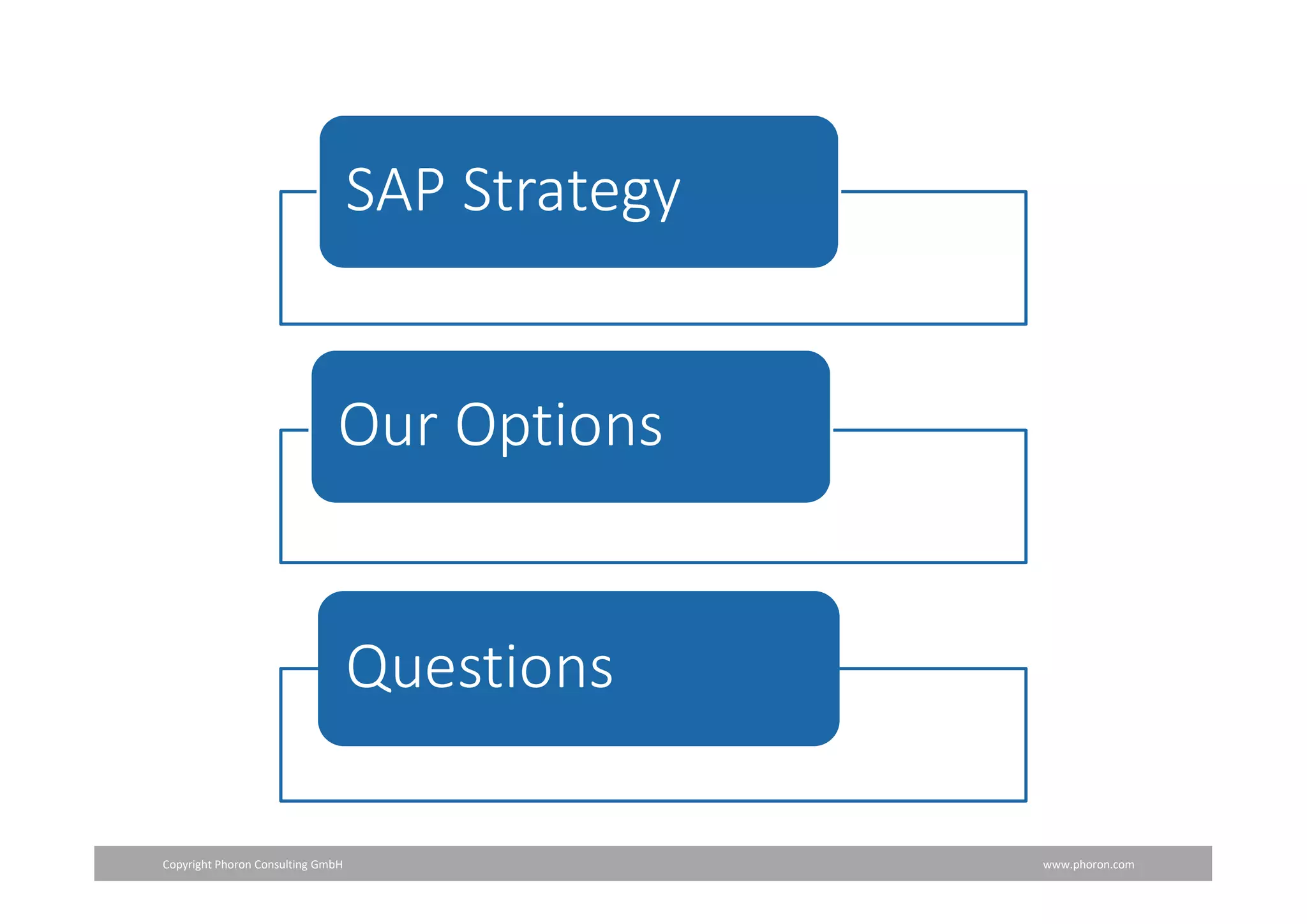 Copyright Phoron Consulting GmbH www.phoron.com
SAP Strategy
Our Options
Questions
 