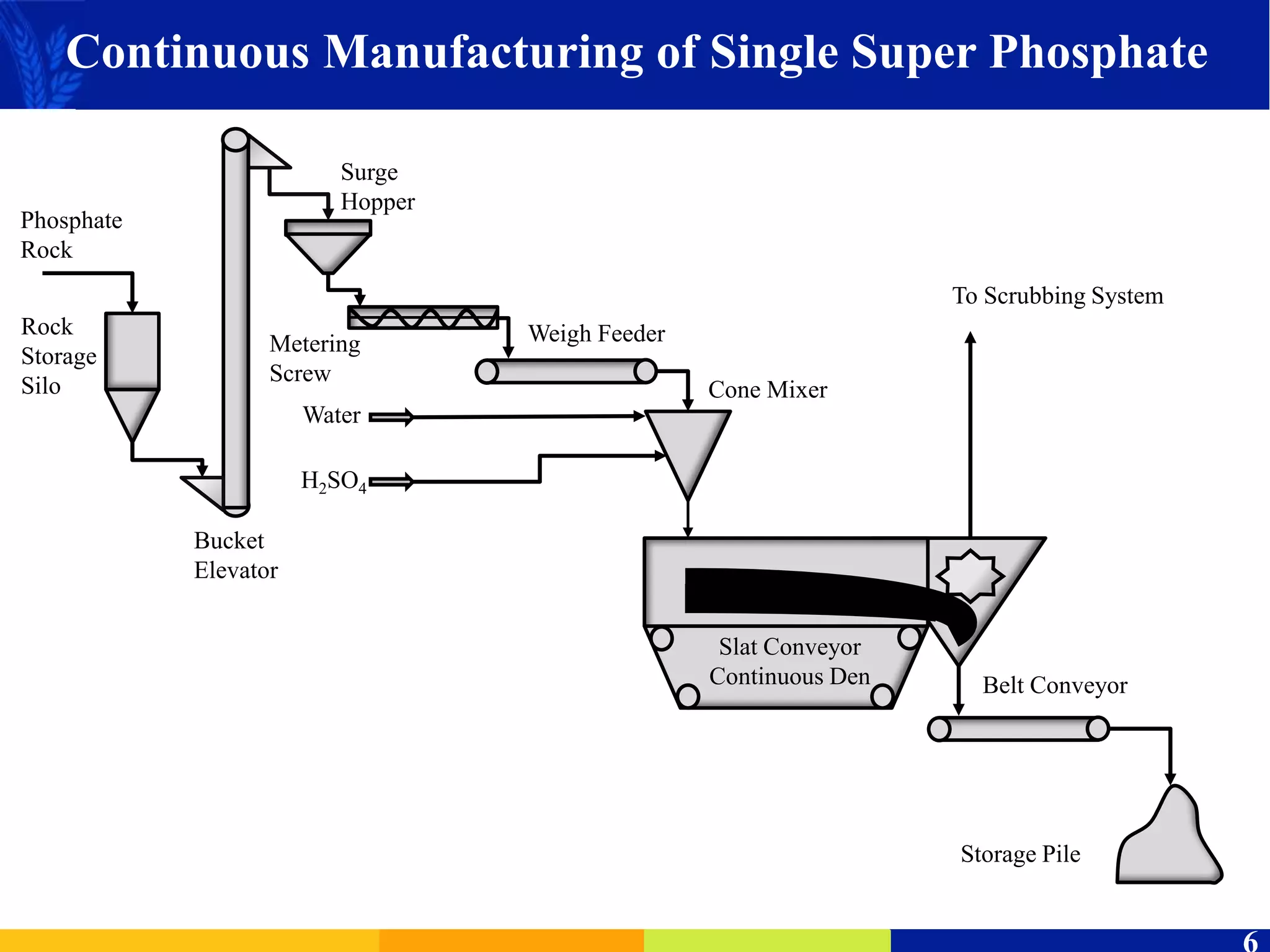Phosphate Based Fertilizers PPT phosphate-based-fertilizers-ppt