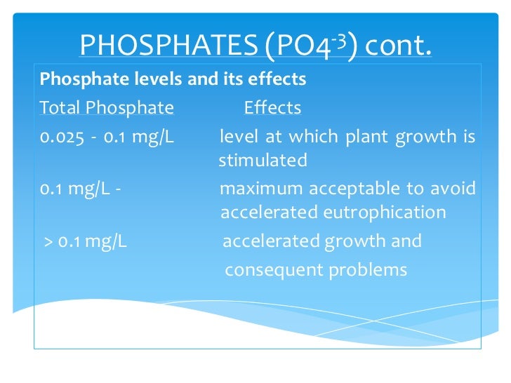 Phosphates (po4 3)