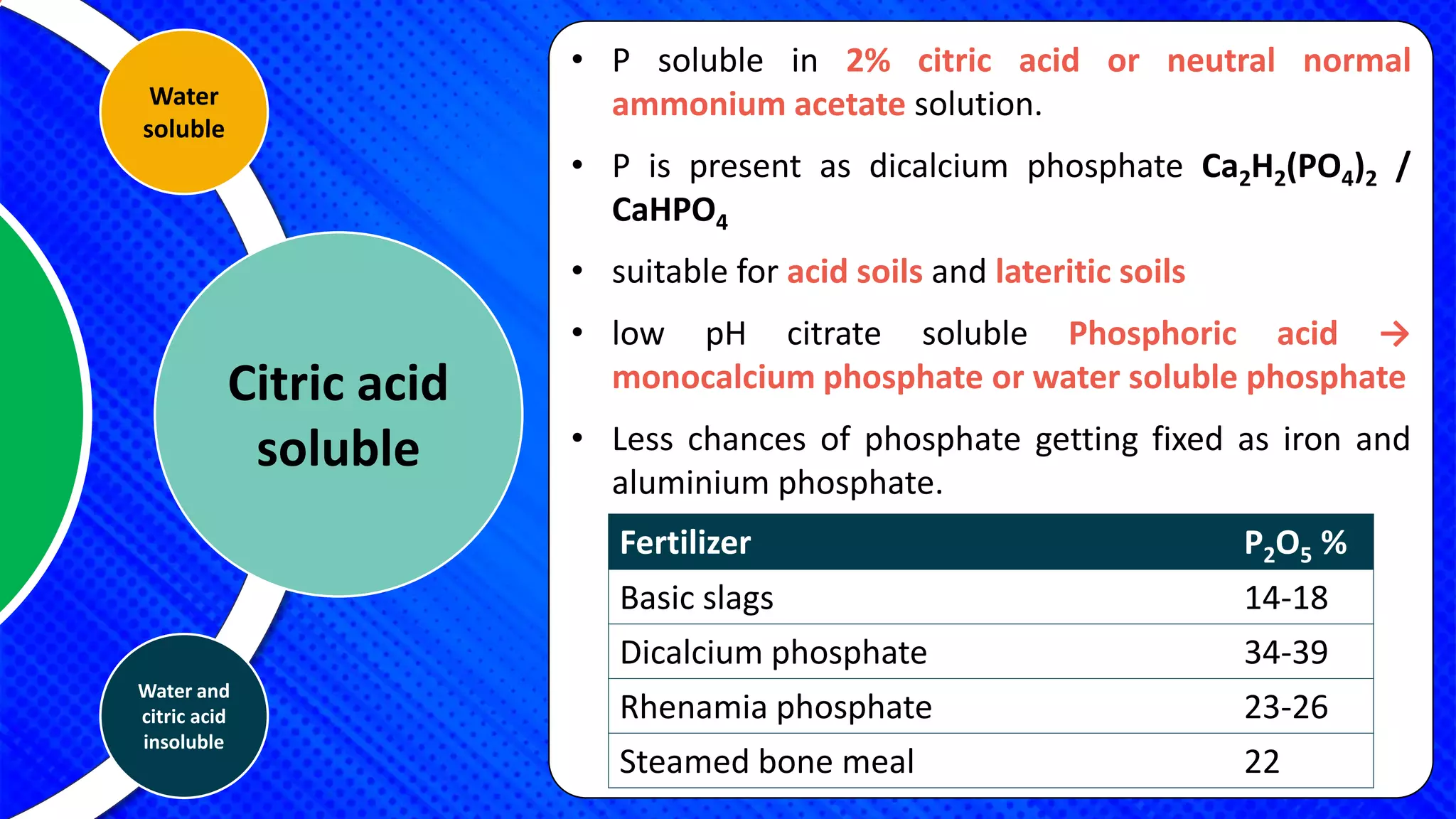 PHOSPHATIC FERTILIZERS - BEHAVIOR IN SOILS AND MANAGEMENT.pptx