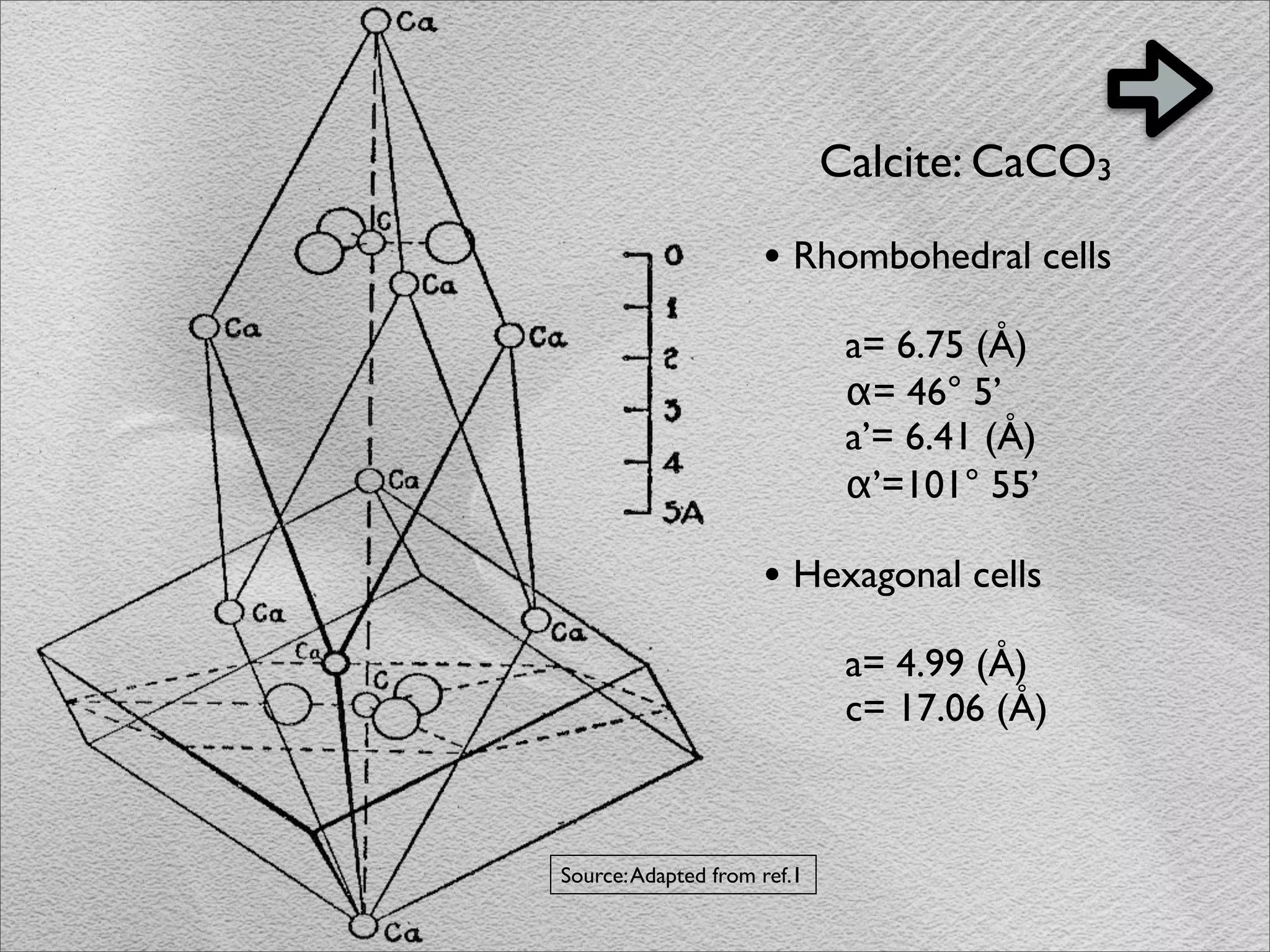 Calcite: CaCO3

                     • Rhombohedral cells
                              a= 6.75 (Å)
                              α= 46° 5’
                              a’= 6.41 (Å)
                              α’=101° 55’

                     • Hexagonal cells
                              a= 4.99 (Å)
                              c= 17.06 (Å)



Source: Adapted from ref.1
 