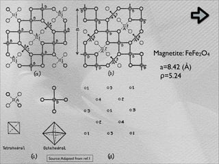 Magnetite: FeFe2O4
                               a=8.42 (Å)
                               ρ=5.24




Source: Adapted from ref.1
 